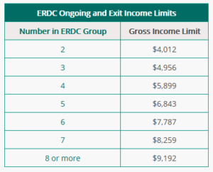 childcare emergency income limit change